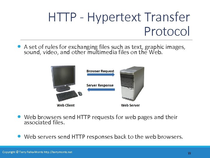 HTTP - Hypertext Transfer Protocol A set of rules for exchanging files such as