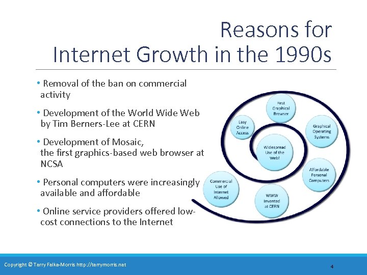 Reasons for Internet Growth in the 1990 s • Removal of the ban on