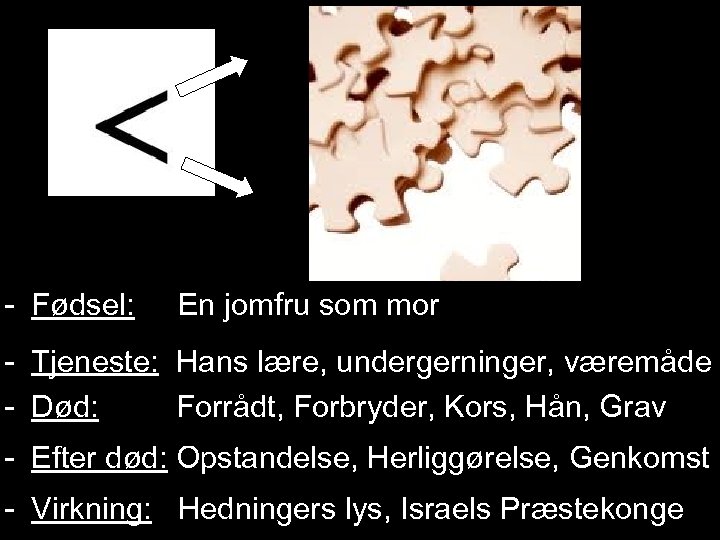 - Fødsel: En jomfru som mor - Tjeneste: Hans lære, undergerninger, væremåde - Død: