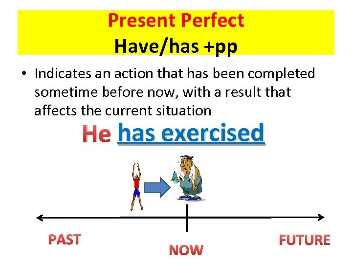Present Perfect Have/has +pp • Indicates an action that has been completed sometime before