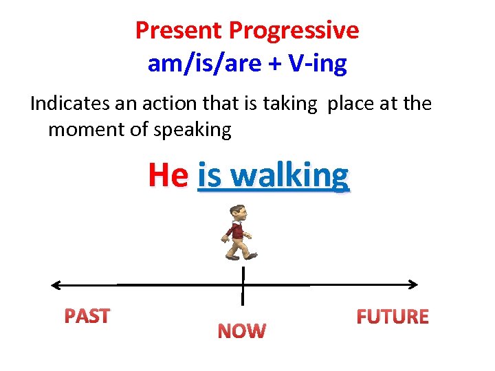 Present Progressive am/is/are + V-ing Indicates an action that is taking place at the