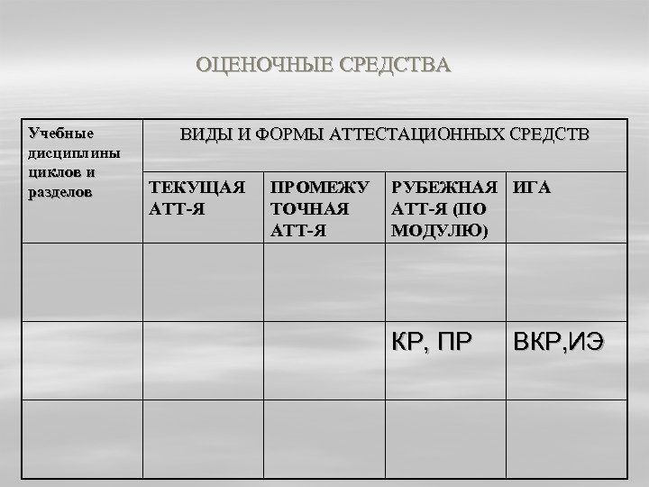 ОЦЕНОЧНЫЕ СРЕДСТВА Учебные дисциплины циклов и разделов ВИДЫ И ФОРМЫ АТТЕСТАЦИОННЫХ СРЕДСТВ ТЕКУЩАЯ АТТ-Я