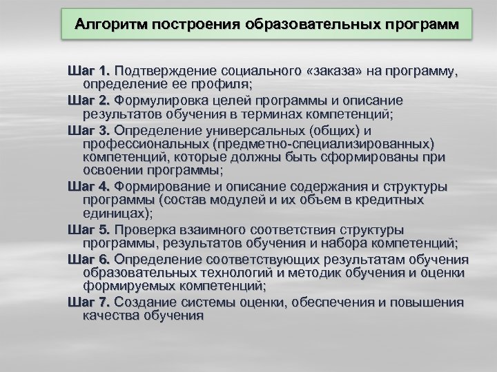 Алгоритм построения образовательных программ Шаг 1. Подтверждение социального «заказа» на программу, определение ее профиля;