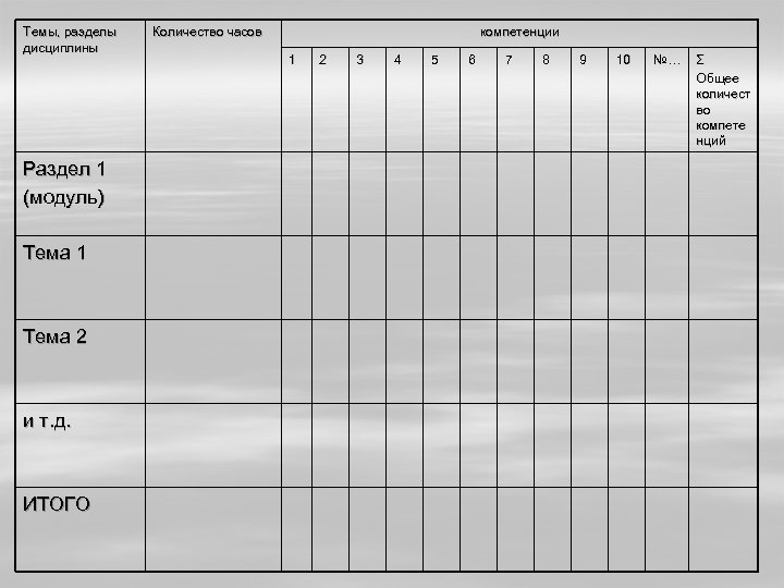 Темы, разделы дисциплины Раздел 1 (модуль) Тема 1 Тема 2 и т. д. ИТОГО