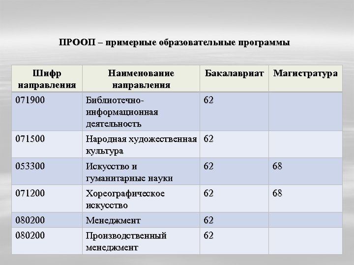 Профиль образовательной программы что это. Шифр и Наименование программы. Шифр образовательной программы. Шифр и Наименование специальности. <Шифр, Наименование направления подготовки / специальности>.