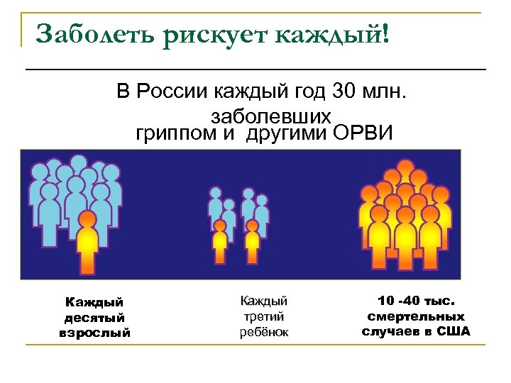 Заболеть рискует каждый! В России каждый год 30 млн. заболевших гриппом и другими ОРВИ