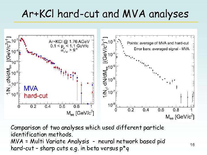 Ar+KCl hard-cut and MVA analyses Comparison of two analyses which used different particle identification