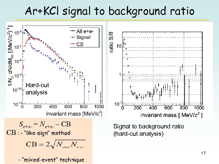Ar+KCl signal to background ratio Hard-cut analysis Se+e- = Ne+e- – CB CB :