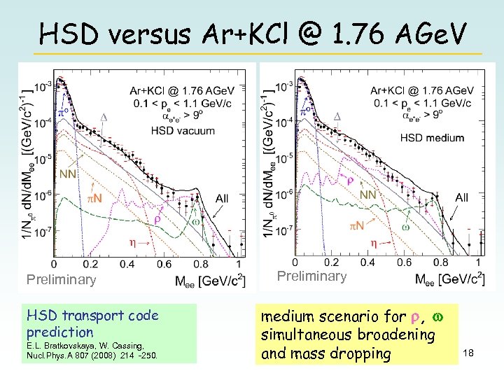 HSD versus Ar+KCl @ 1. 76 AGe. V Preliminary HSD transport code prediction E.