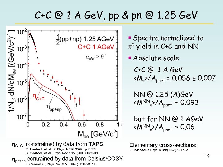 C+C @ 1 A Ge. V, pp & pn @ 1. 25 Ge. V