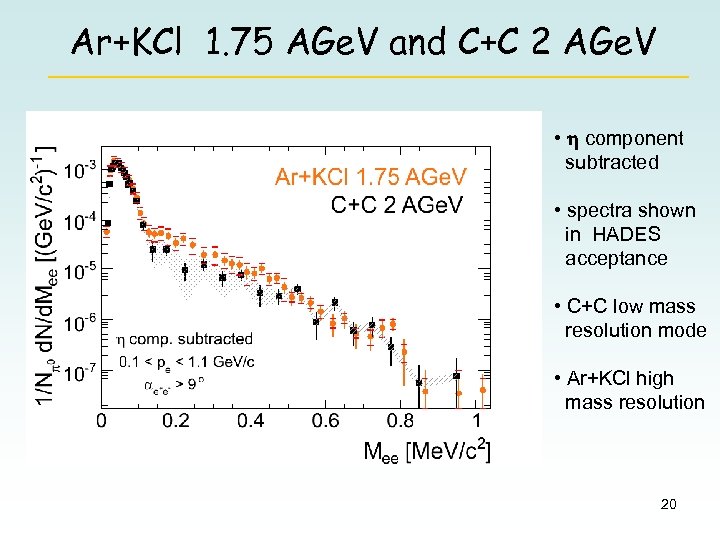 Ar+KCl 1. 75 AGe. V and C+C 2 AGe. V • h component subtracted