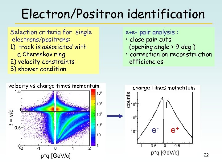 Electron/Positron identification Selection criteria for single electrons/positrons: 1) track is associated with a Cherenkov