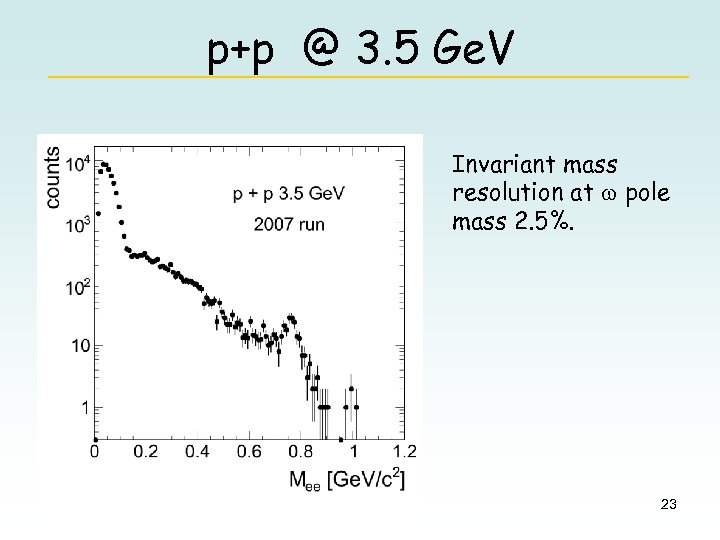 p+p @ 3. 5 Ge. V Invariant mass resolution at w pole mass 2.