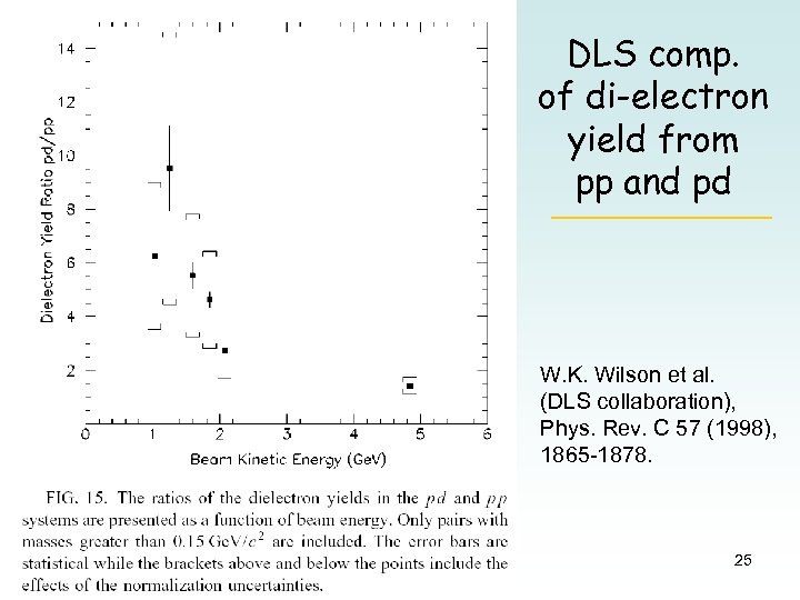 DLS comp. of di-electron yield from pp and pd W. K. Wilson et al.
