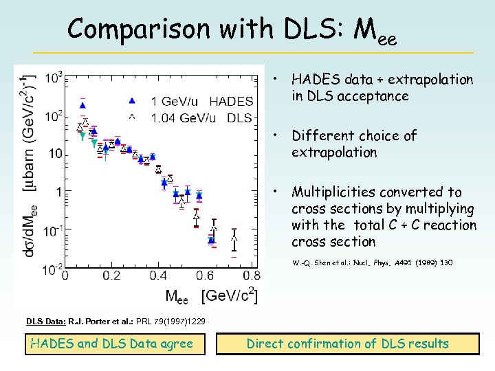 Comparison with DLS: Mee • HADES data + extrapolation in DLS acceptance • Different