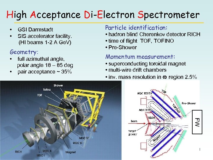 High Acceptance Di-Electron Spectrometer • • GSI Darmstadt SIS accelerator facility. (HI beams 1