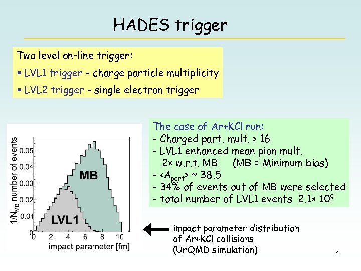 HADES trigger Two level on-line trigger: § LVL 1 trigger – charge particle multiplicity