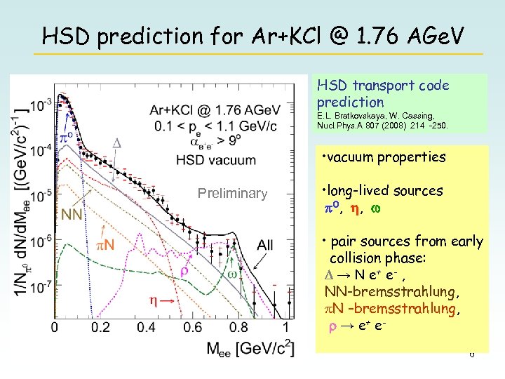 HSD prediction for Ar+KCl @ 1. 76 AGe. V HSD transport code prediction E.