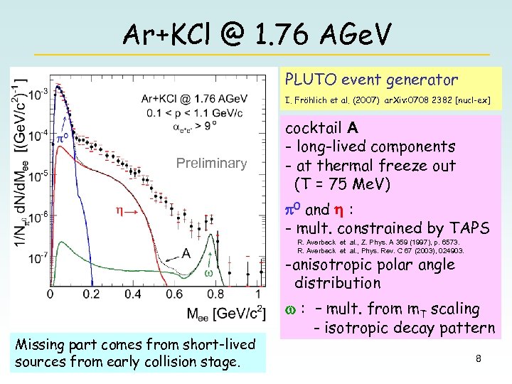 Ar+KCl @ 1. 76 AGe. V PLUTO event generator I. Fröhlich et al. (2007)