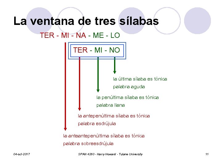 La ventana de tres sílabas TER - MI - NA - ME - LO