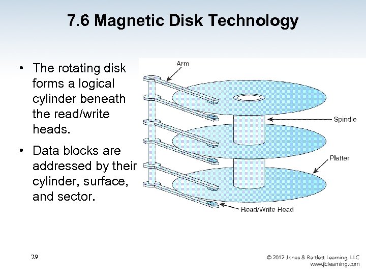 7. 6 Magnetic Disk Technology • The rotating disk forms a logical cylinder beneath