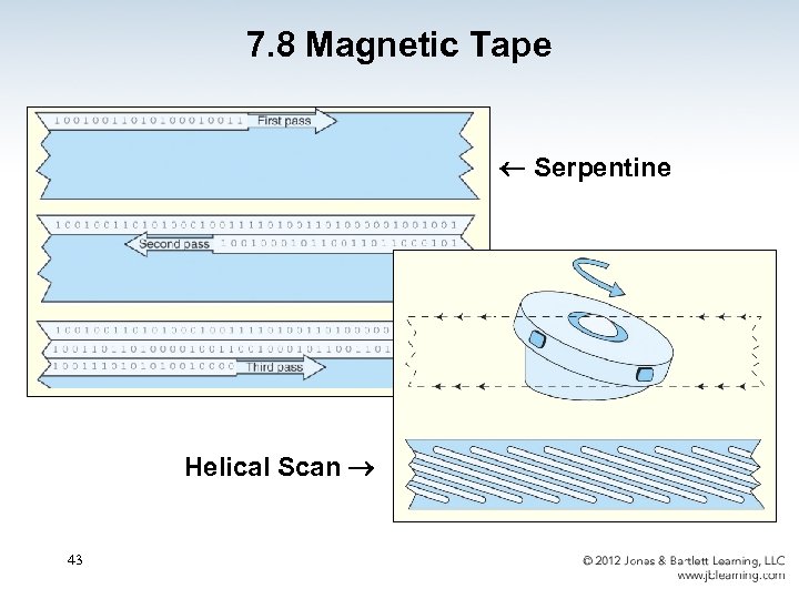 7. 8 Magnetic Tape Serpentine Helical Scan 43 