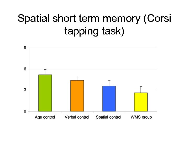 Spatial short term memory (Corsi tapping task) 