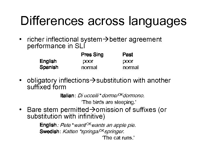 Differences across languages • richer inflectional system better agreement performance in SLI English Spanish