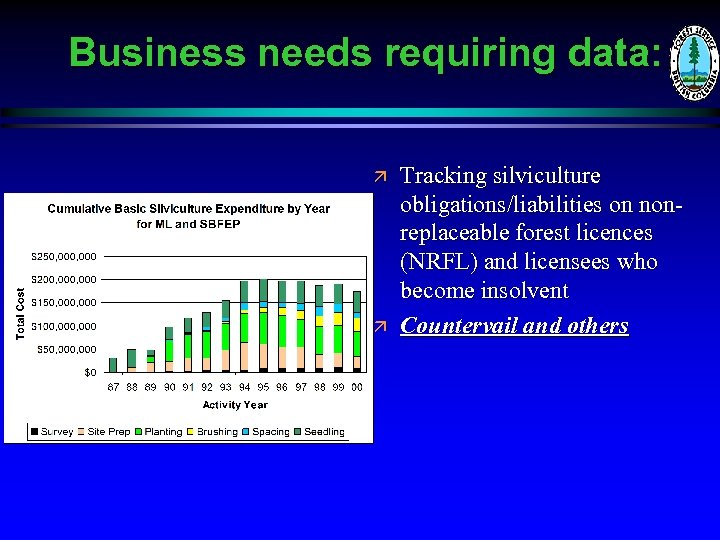 Business needs requiring data: ä ä Tracking silviculture obligations/liabilities on nonreplaceable forest licences (NRFL)