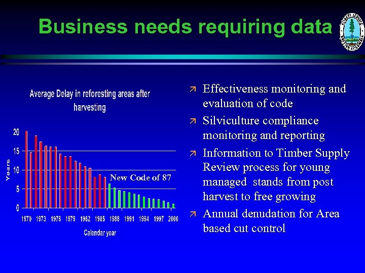 Business needs requiring data ä ä ä New Code of 87 ä Effectiveness monitoring