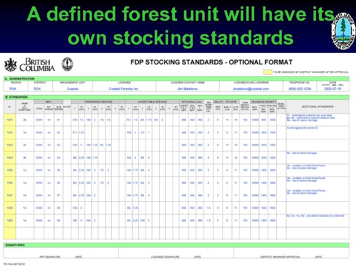 A defined forest unit will have its own stocking standards 