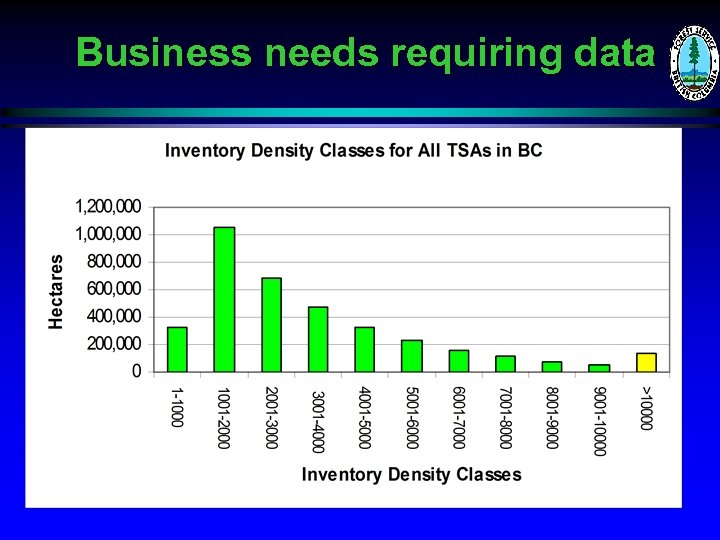 Business needs requiring data 