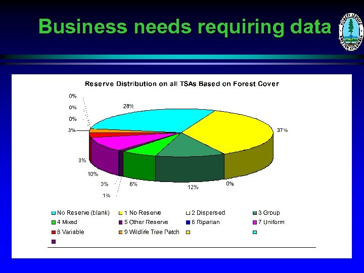 Business needs requiring data 