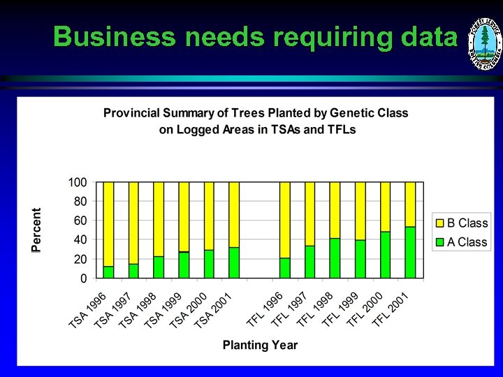 Business needs requiring data 