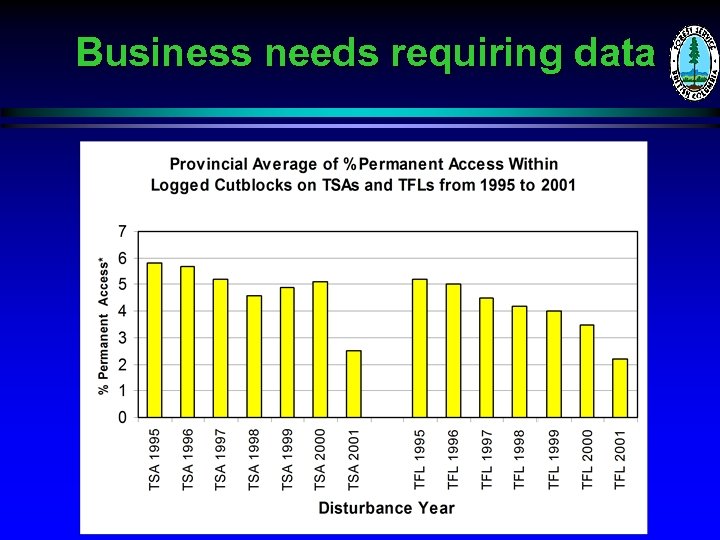 Business needs requiring data 