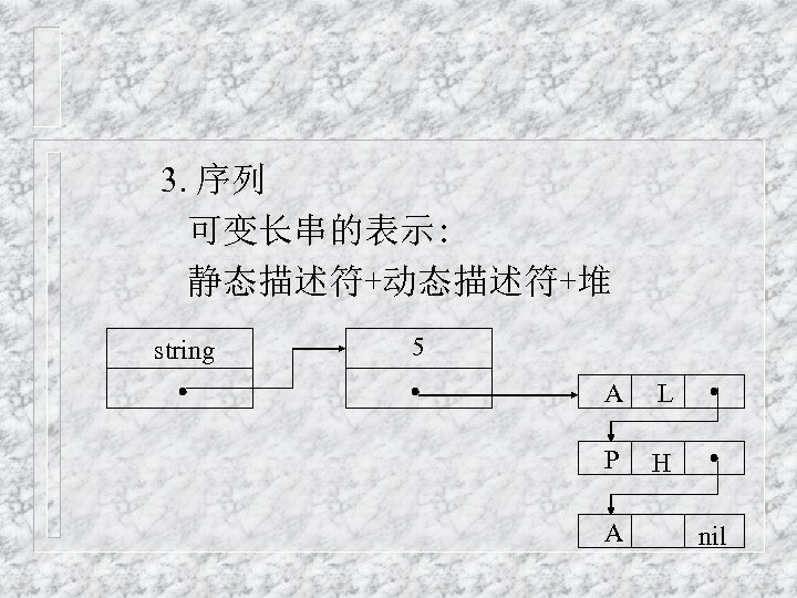 3. 序列 可变长串的表示: 静态描述符+动态描述符+堆 string 5 A L P H A nil 