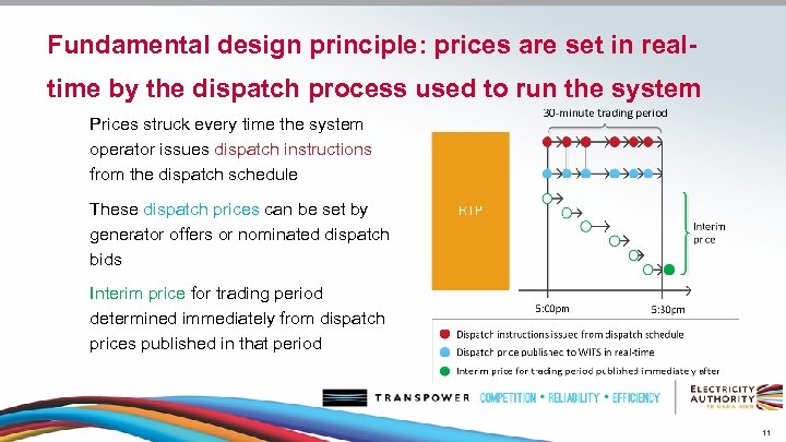 Fundamental design principle: prices are set in realtime by the dispatch process used to