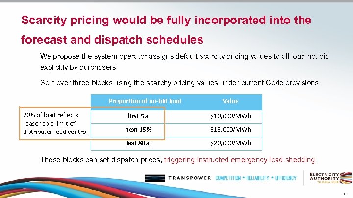Scarcity pricing would be fully incorporated into the forecast and dispatch schedules We propose