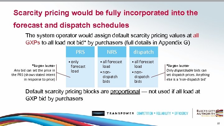 Scarcity pricing would be fully incorporated into the forecast and dispatch schedules The system