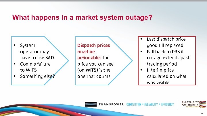 What happens in a market system outage? • System operator may have to use
