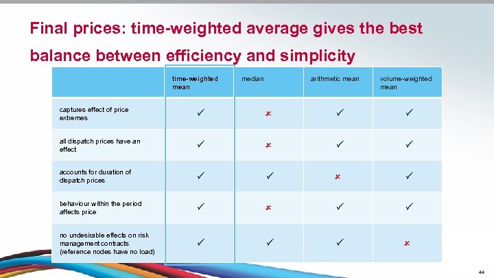 Final prices: time-weighted average gives the best balance between efficiency and simplicity time-weighted mean