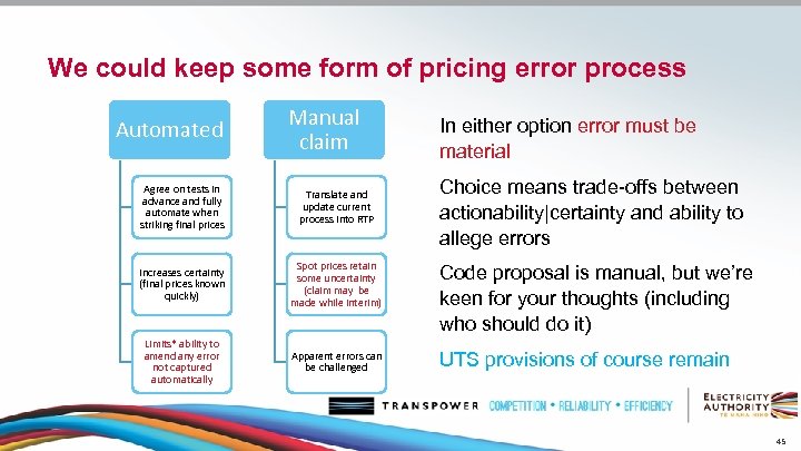 We could keep some form of pricing error process Automated Manual claim In either