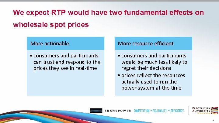 We expect RTP would have two fundamental effects on wholesale spot prices More actionable