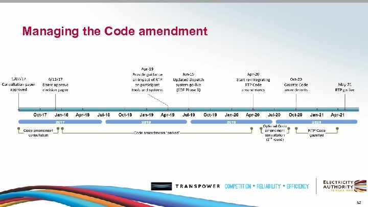 Managing the Code amendment 52 