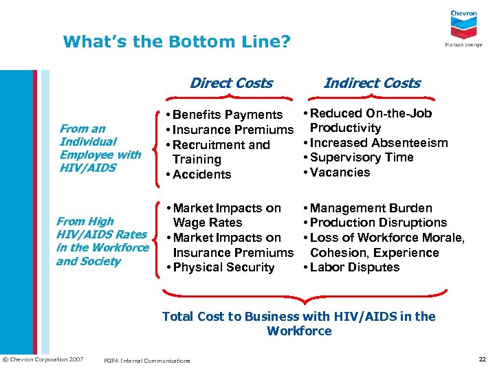 What’s the Bottom Line? Direct Costs Indirect Costs From an Individual Employee with HIV/AIDS