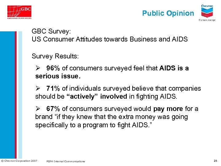 Public Opinion GBC Survey: US Consumer Attitudes towards Business and AIDS Survey Results: Ø