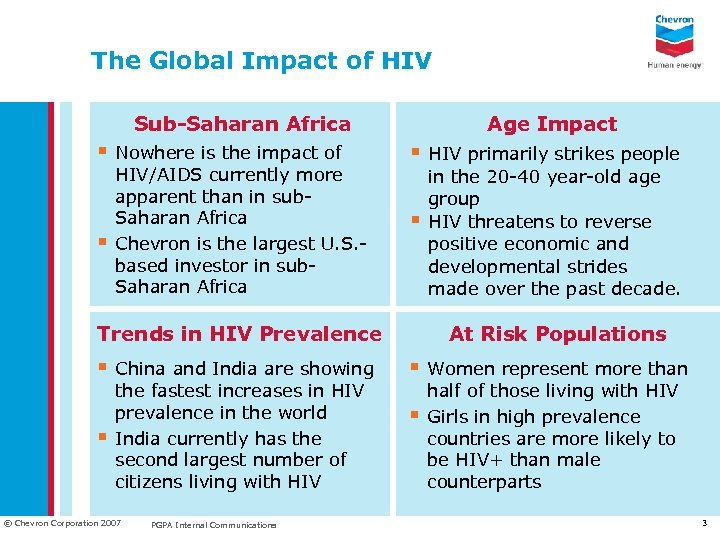 The Global Impact of HIV Sub-Saharan Africa § § Nowhere is the impact of