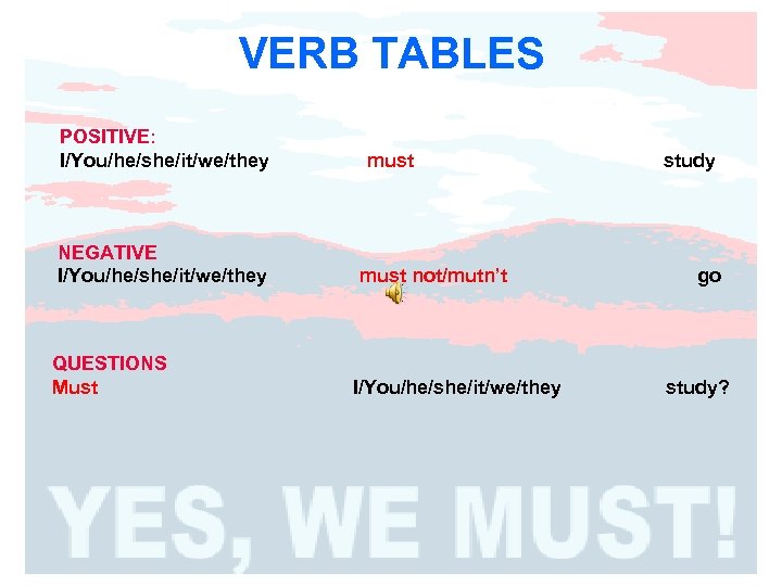 VERB TABLES POSITIVE: I/You/he/she/it/we/they must study NEGATIVE I/You/he/she/it/we/they must not/mutn’t go QUESTIONS Must I/You/he/she/it/we/they