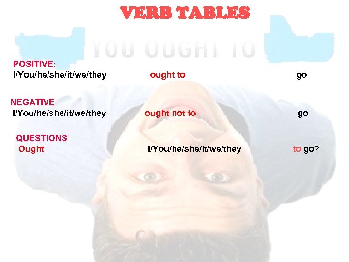 VERB TABLES POSITIVE: I/You/he/she/it/we/they ought to go NEGATIVE I/You/he/she/it/we/they ought not to go QUESTIONS
