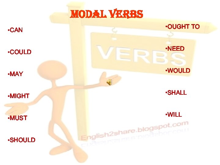 Modal verb may. Модальные глаголы can could. Need модальный глагол. Глагол can 2 класс. Модальный глагол Drop.